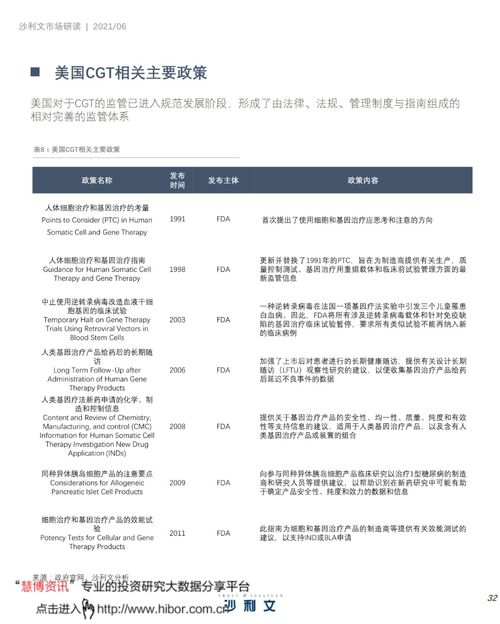 中國細(xì)胞與基因治療產(chǎn)業(yè)發(fā)展白皮書 細(xì)胞技術(shù)研發(fā)與應(yīng)用的現(xiàn)狀與未來